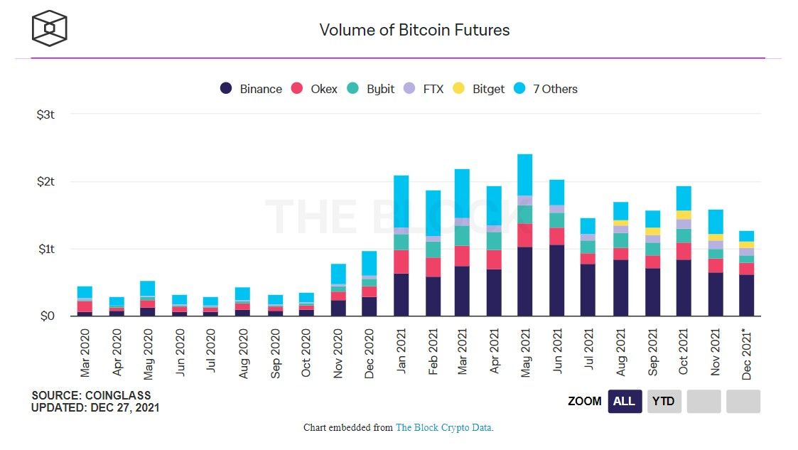 281221_btc_fut.jpg