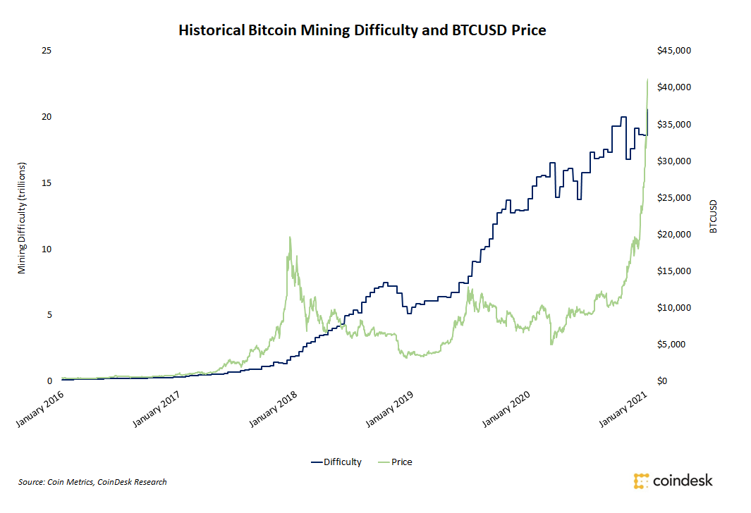 110121_btc-diff.png