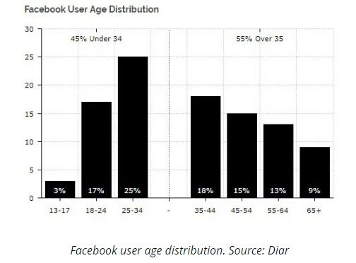 290519_facebook_users_age.jpg