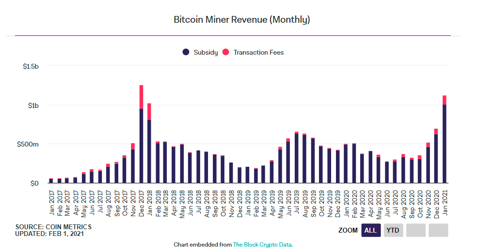 BTC miner revenur.png