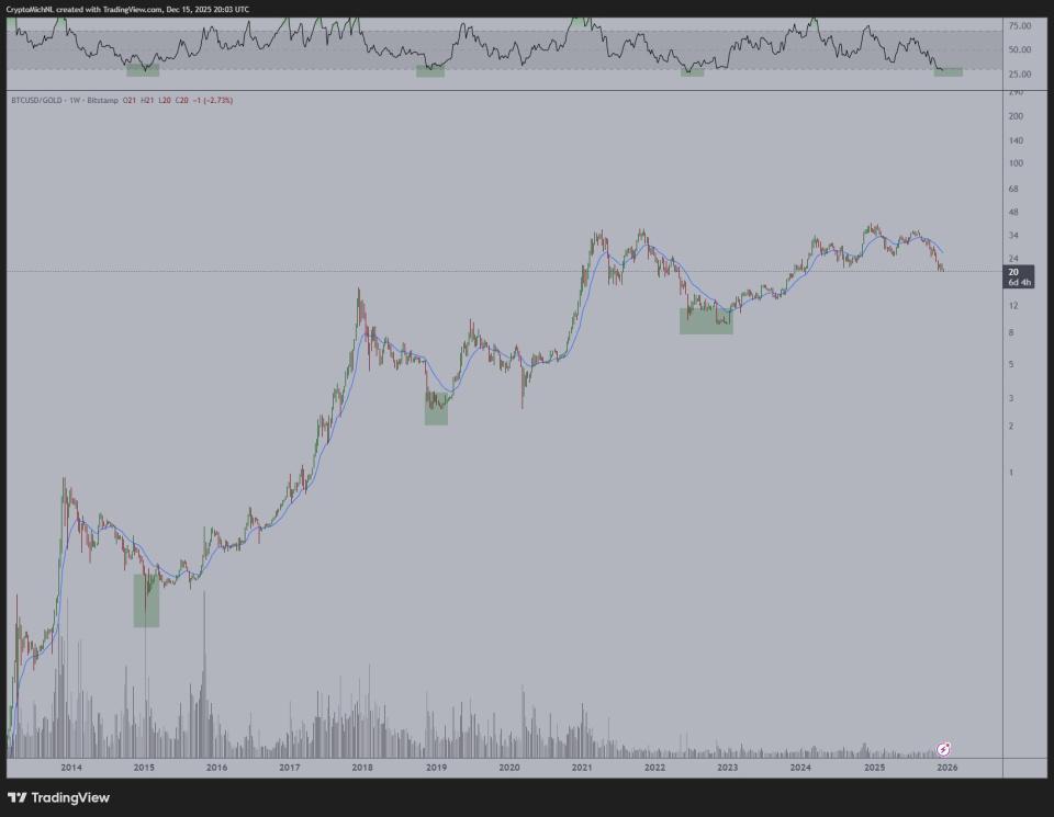 171225_btc_gold_RSI.jpg