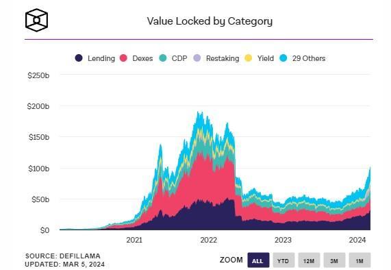 060324_defi_tvl.jpg