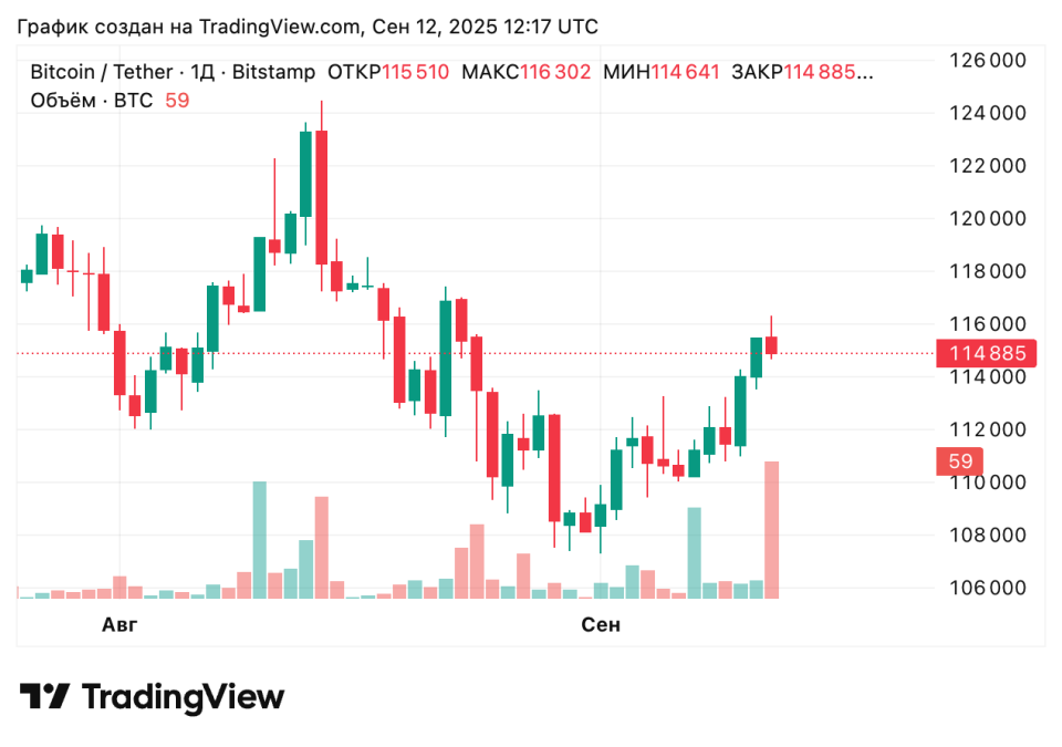 BTCUSDT_2025-09-12_15-17-54.png