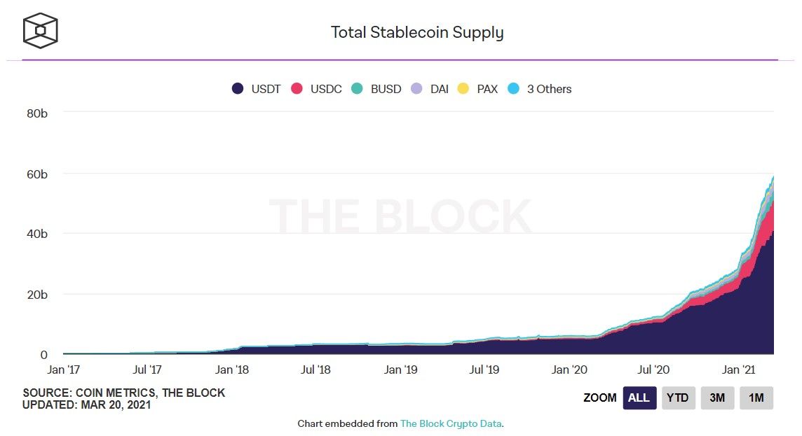 180321_stablecoins_cap.jpg