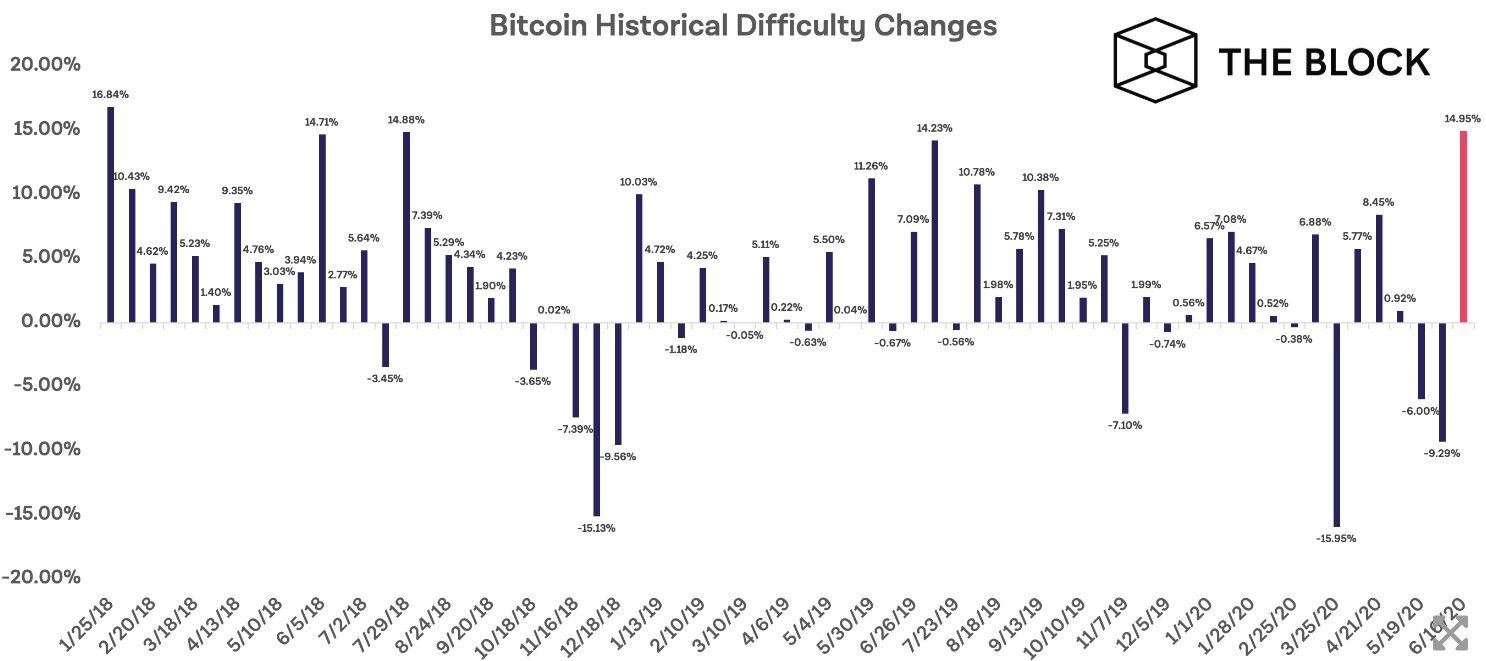 170620_btc_mining_diff.jpg