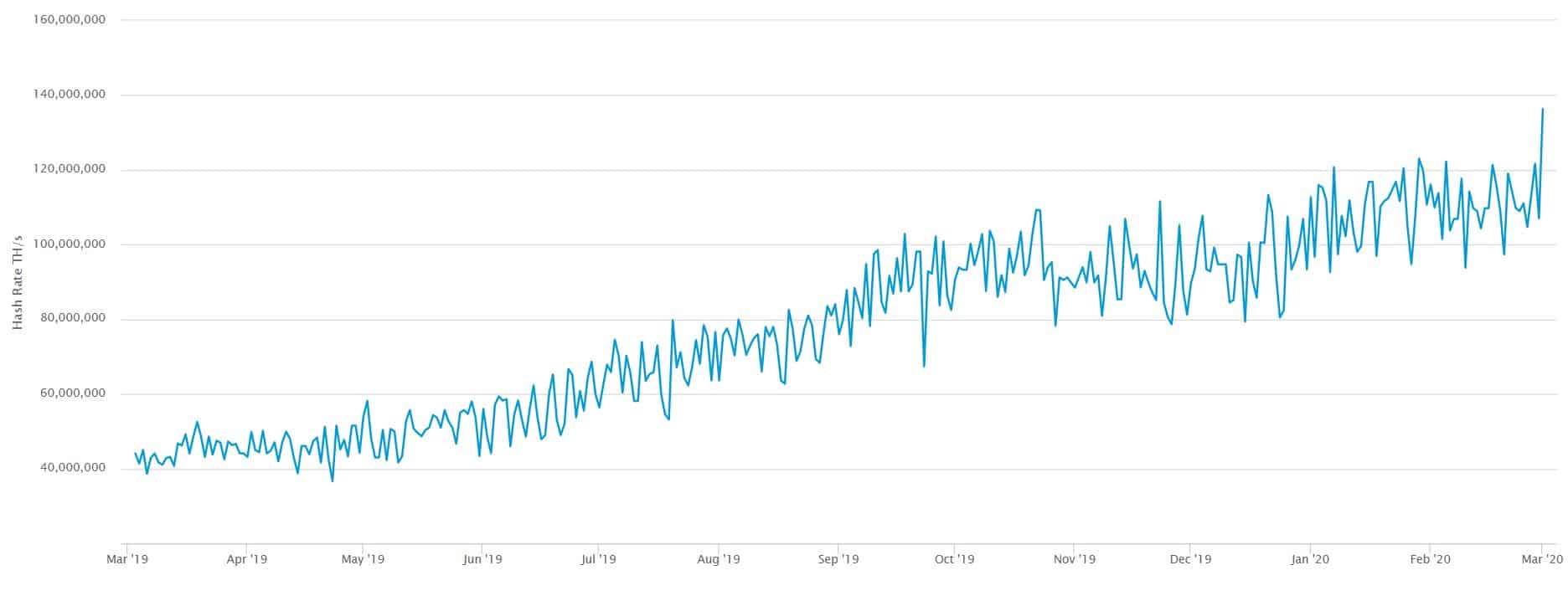 030320_btc_hash.jpg