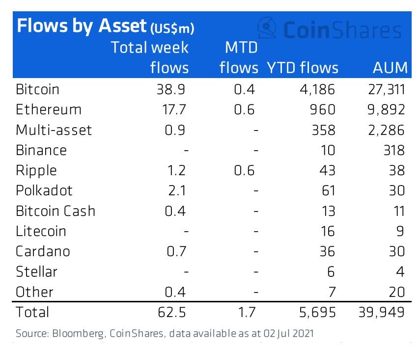 060721_crypto_inflows_by_asset.jpg