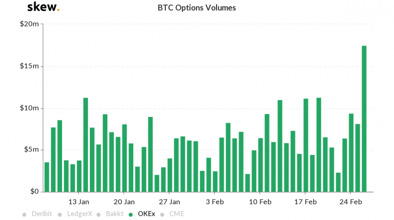 okex bitcoin options volume