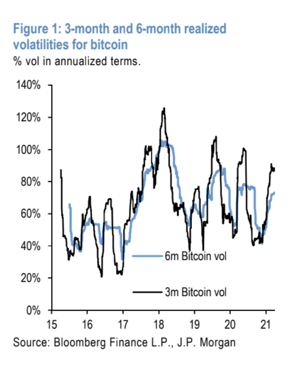 030421_btc_volatility.png