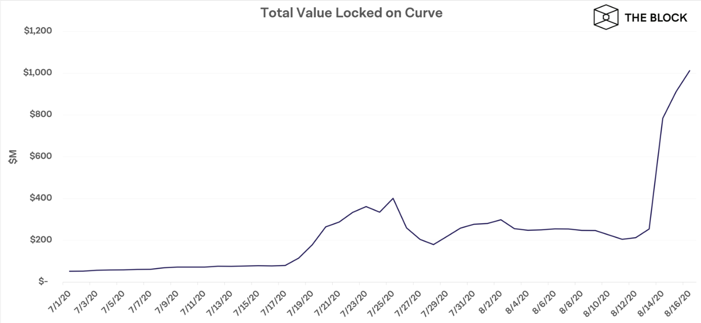 170820_curve_actv.png