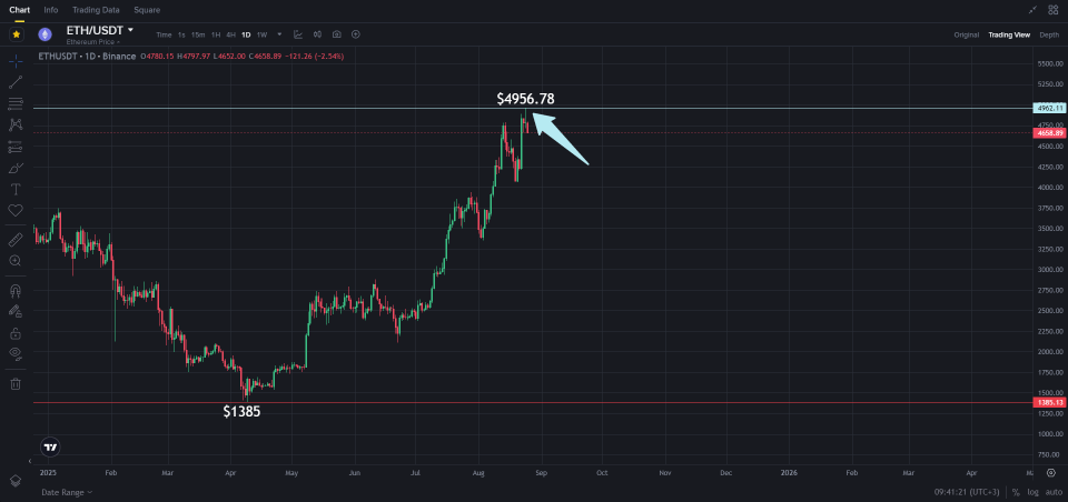 eth2.png