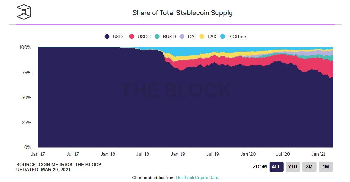 180321_stablecoins_shares.jpg