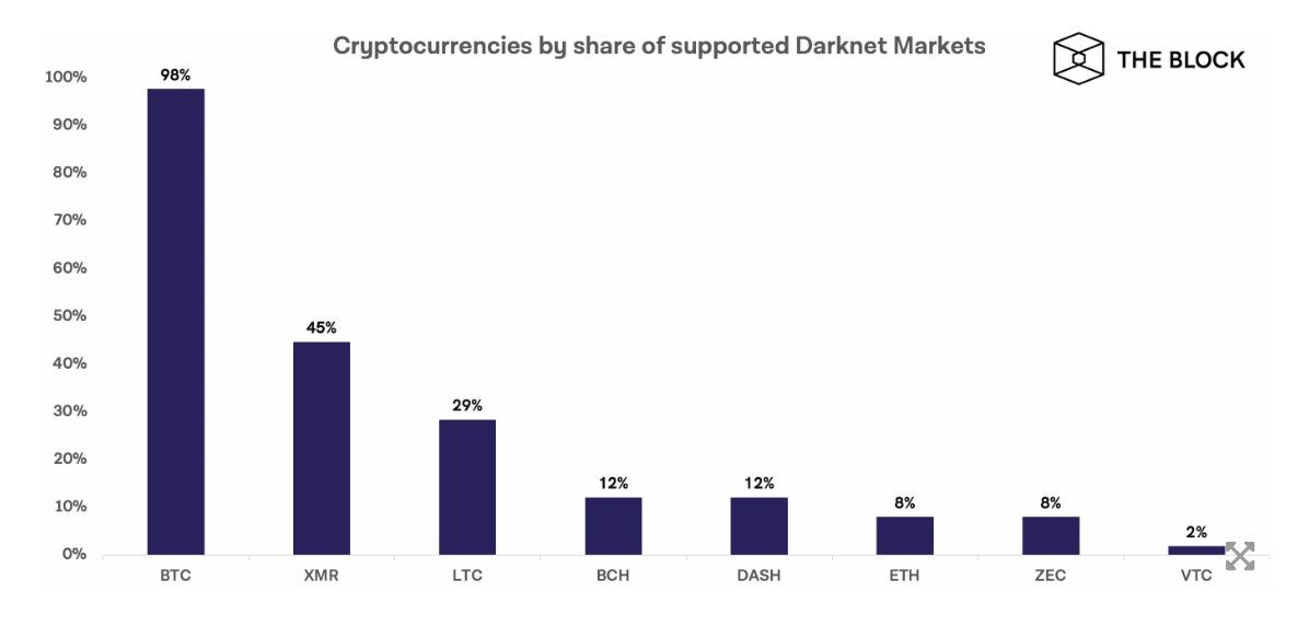 Darknet bitcoin market