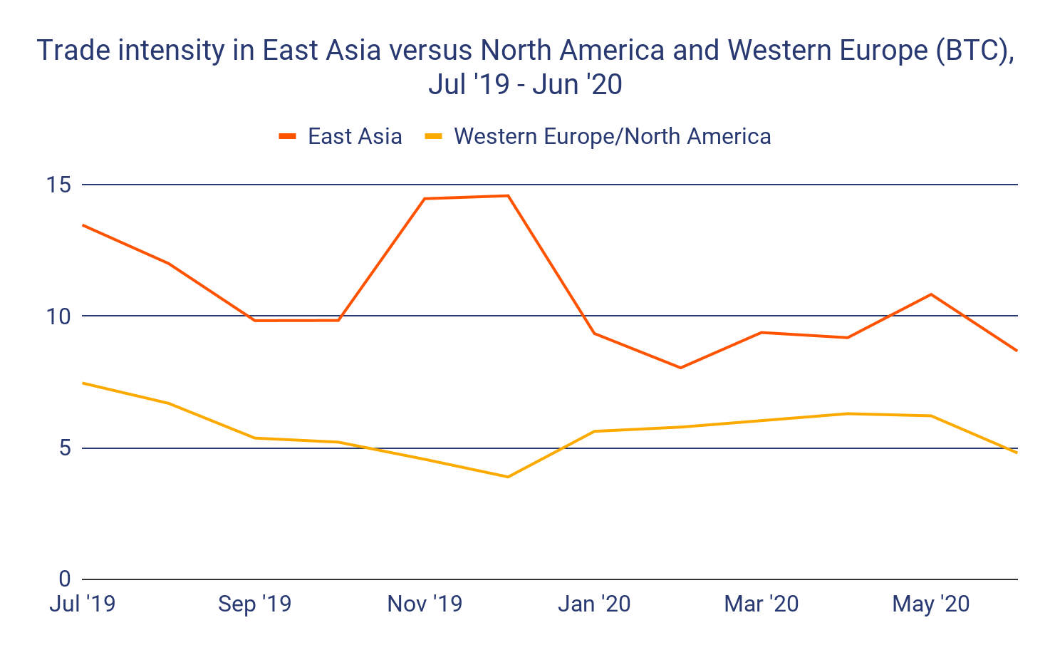 070820_asia_america_activ.png