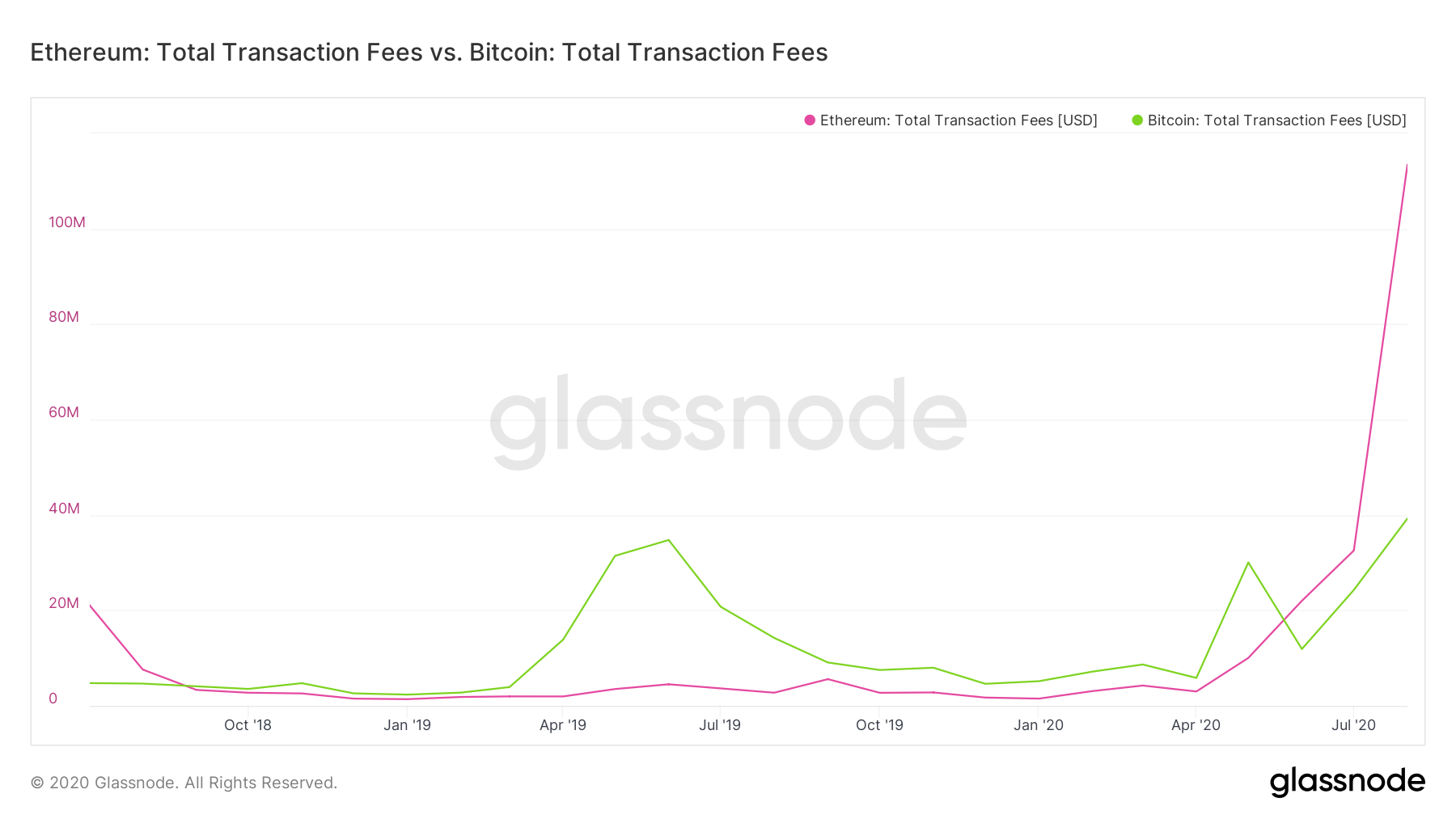 ETH fees_1.png