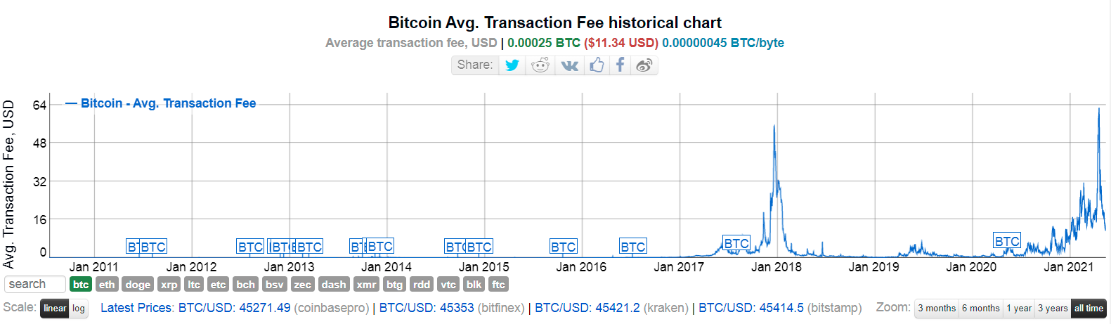 btc fee may.png