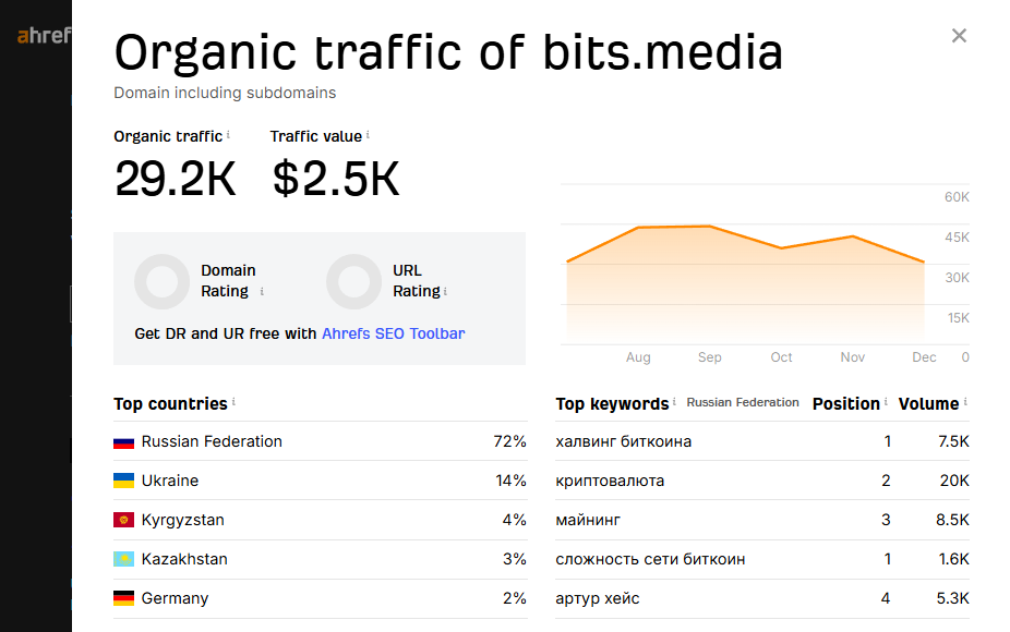 Ahref Bits Media.png