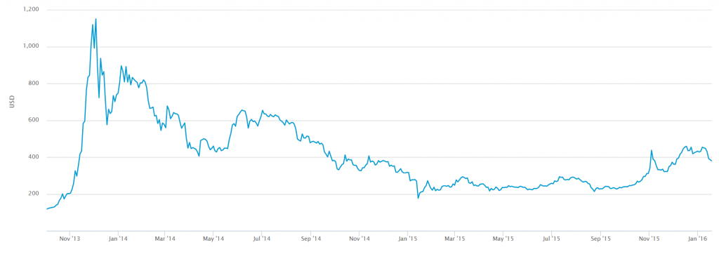 price analysis