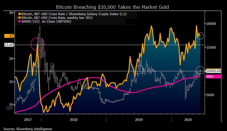 040620_btc_analitics.png