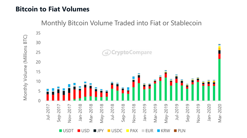 040420_btc_fiat_volumes.png