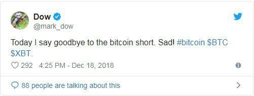 ФРС прервала попытку Биткоина снова подняться выше $4000