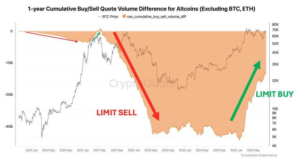 010824_buy_sell_altcoins.jpeg