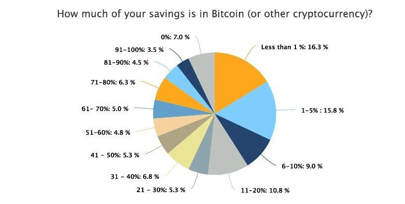 151220_btc_price_savings.jpg