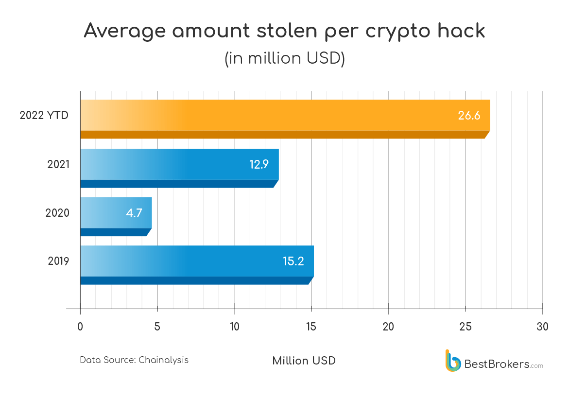 average-amount-stolen.png