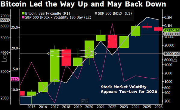 Курс биткоина может рухнуть до $10 000