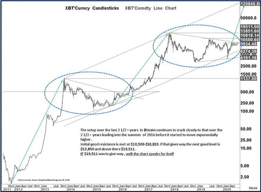 Блумберг 2