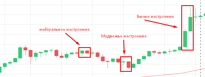 Свеча крест в трейдинге