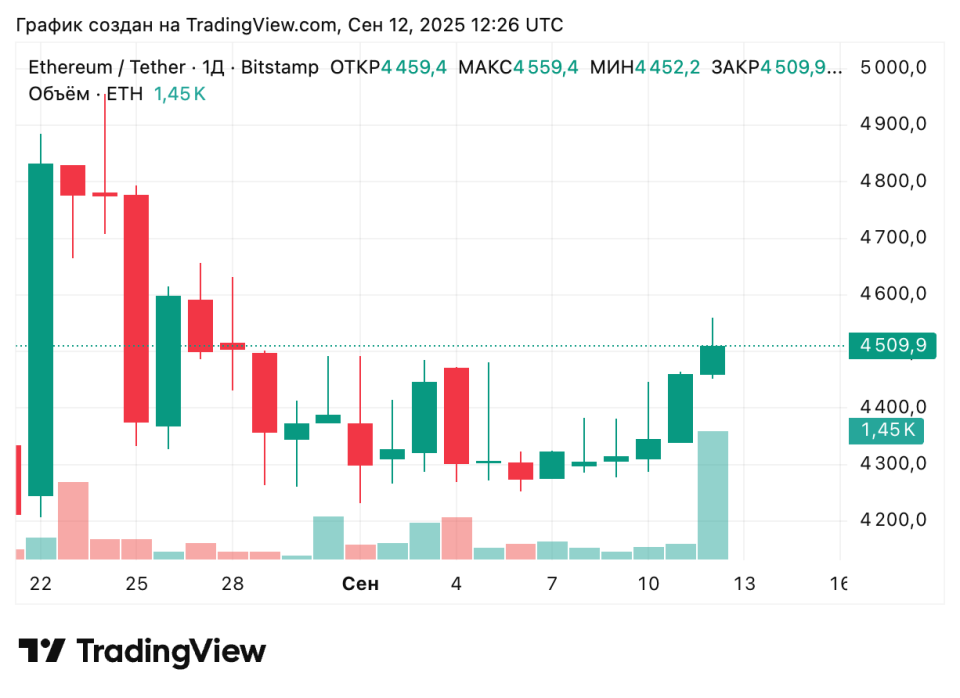 ETHUSDT_2025-09-12_15-26-01.png