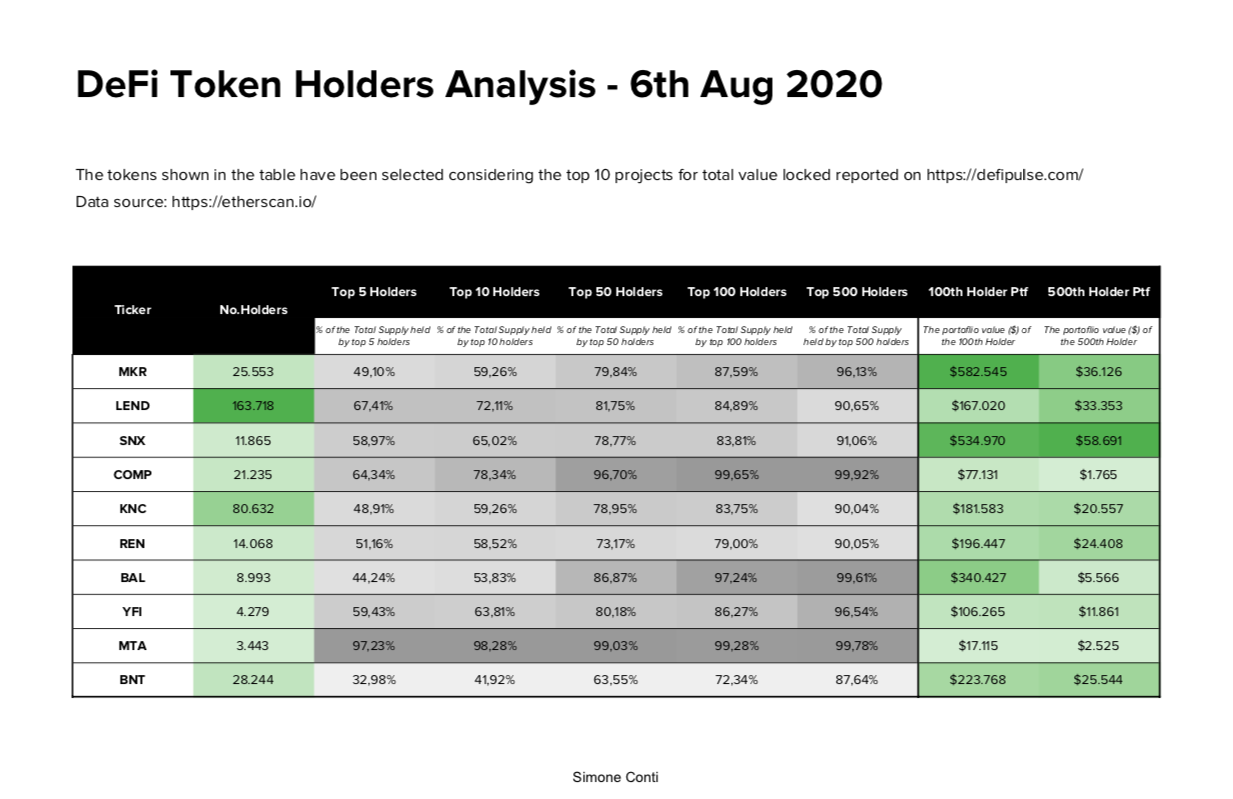 070820_defi_tokens.png