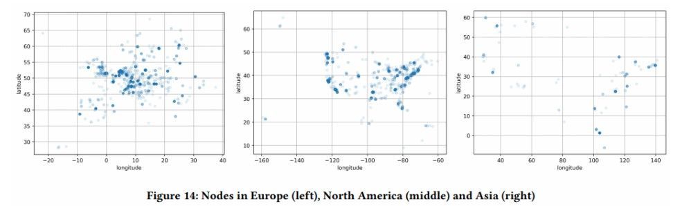 Исследование: 88% узлов Lightning Network расположены в Северной Америке и Европе