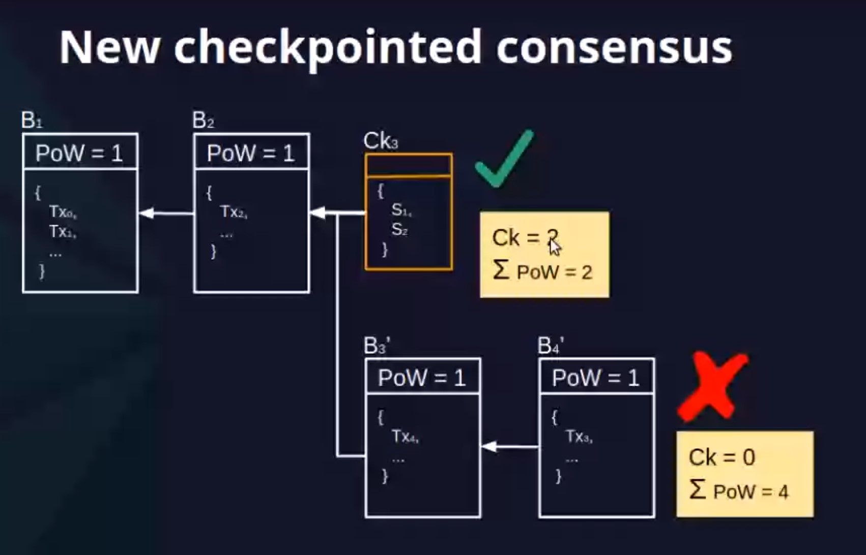 050920_ETC_checkpoints.jpg