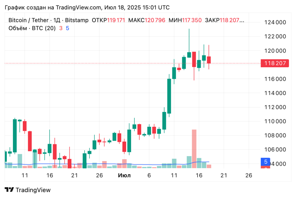 BTCUSDT_2025-07-18_18-01-45.png