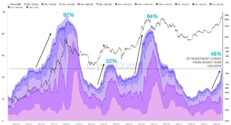 210324_btc_short_term_inv.jpg