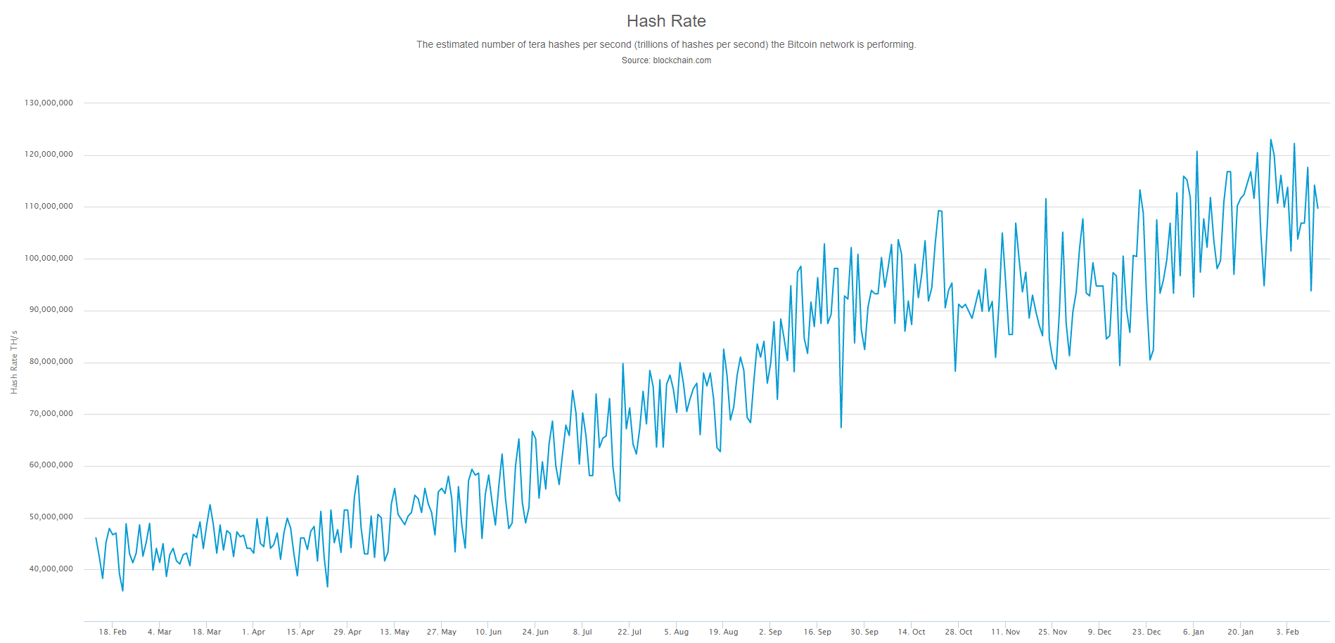 btc hashrate