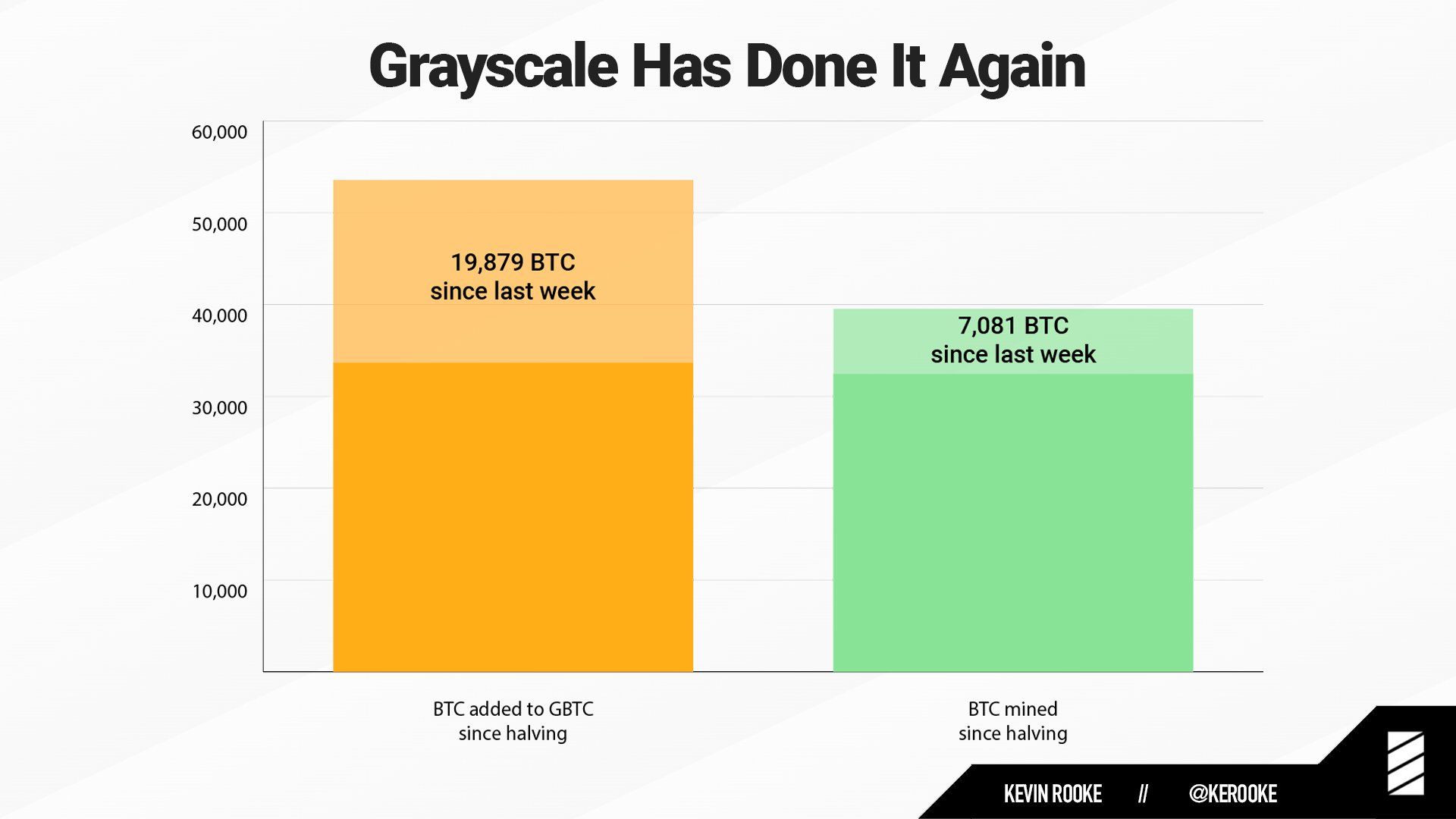 Инвестиции в биткоин-траст Grayscale Investments приблизились к $3.6 млрд