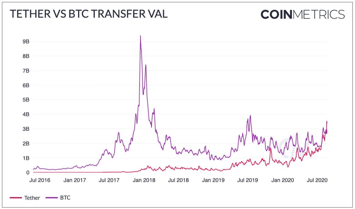 260820_USDT_vol.jpg