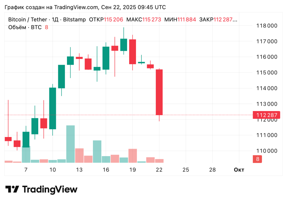 BTCUSDT_2025-09-22_12-45-11.png BTCUSDT_2025-09-22_12-45-11.png