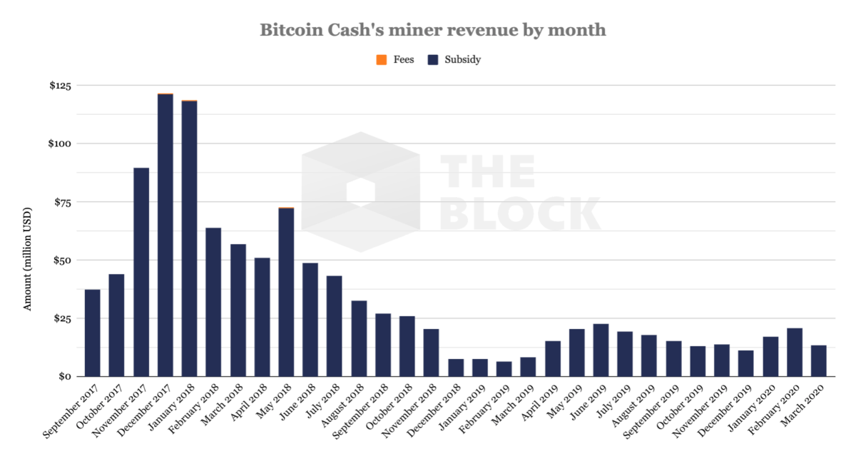 080420_bch_mining_profits.png