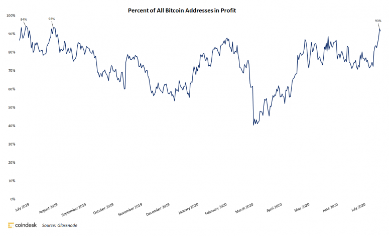 btc profit.png