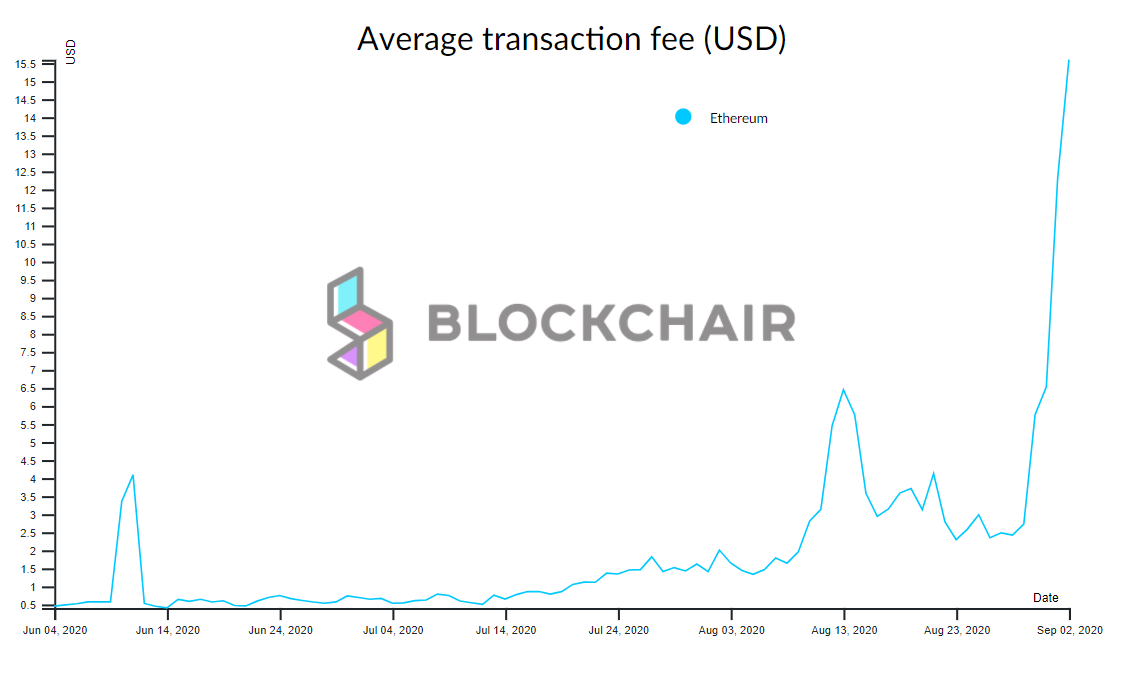 eth fees.png