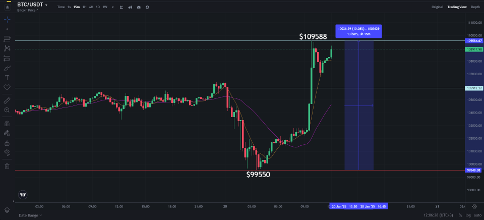 Курс биткоина