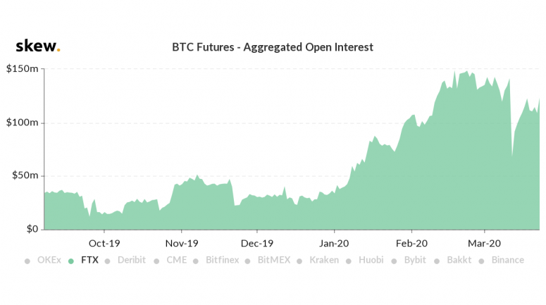 ftx contracts