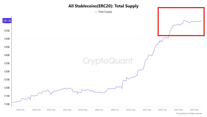 На рынке биткоина формируется переломная точка