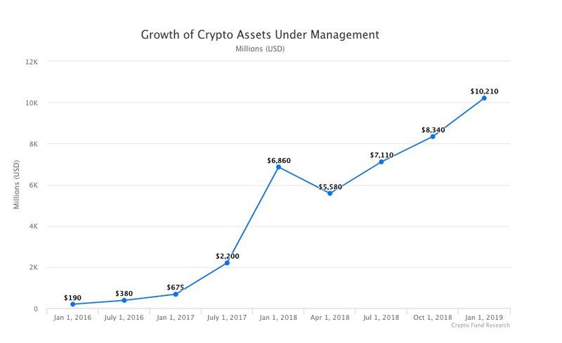 Аналитика числа. Крипто хедж фонд. Crypto growth. Listing Crypto. ИПИФ фи "хедж фонд на Гонконг".