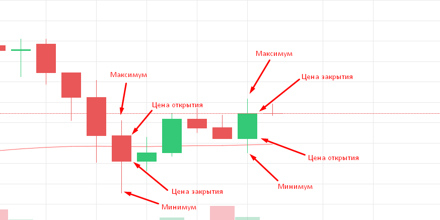 На экране необходимо получить увеличенное изображение свечи