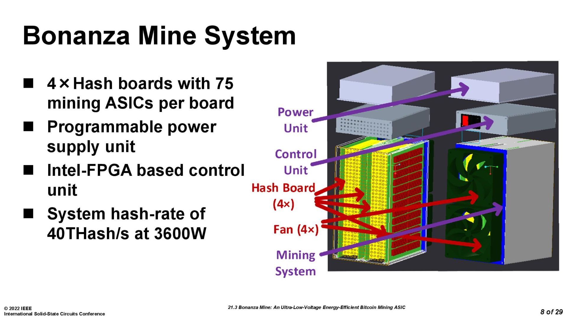 Intel представила чип для майнинга биткоина и майнер мощностью 3600 Вт